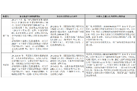 邵阳专业催债公司的市场需求和前景分析